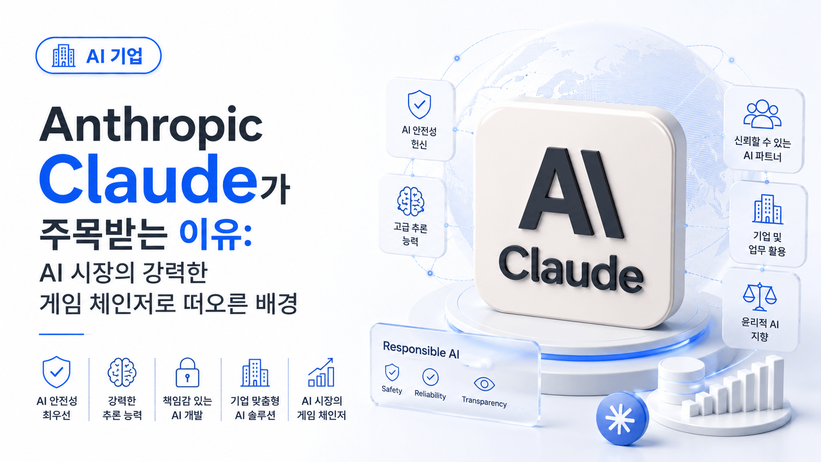 Anthropic Claude가 주목받는 이유: AI 시장의 강력한 게임 체인저로 떠오른 배경
