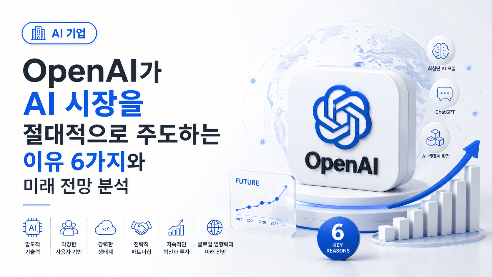 OpenAI가 AI 시장을 절대적으로 주도하는 이유 6가지와 미래 전망 분석